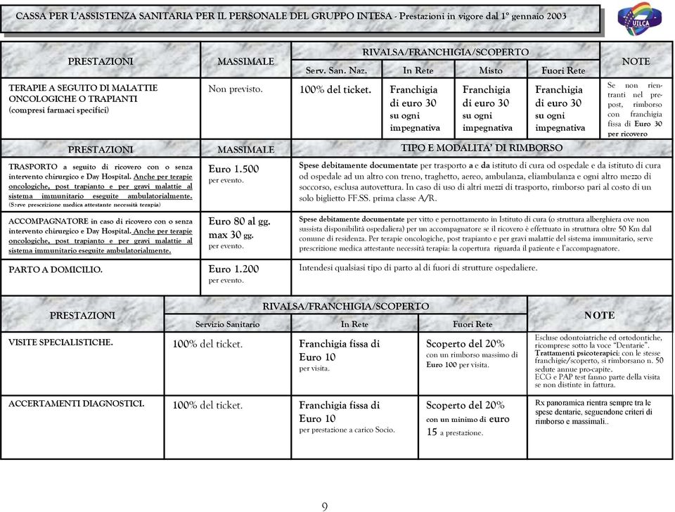 Anche per terapie oncologiche, post trapianto e per gravi malattie al sistema immunitario eseguite ambulatorialmente.