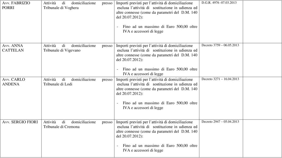 05.2013 Avv. CARLO ANDENA Tribunale di Lodi Decreto 3271 16.04.