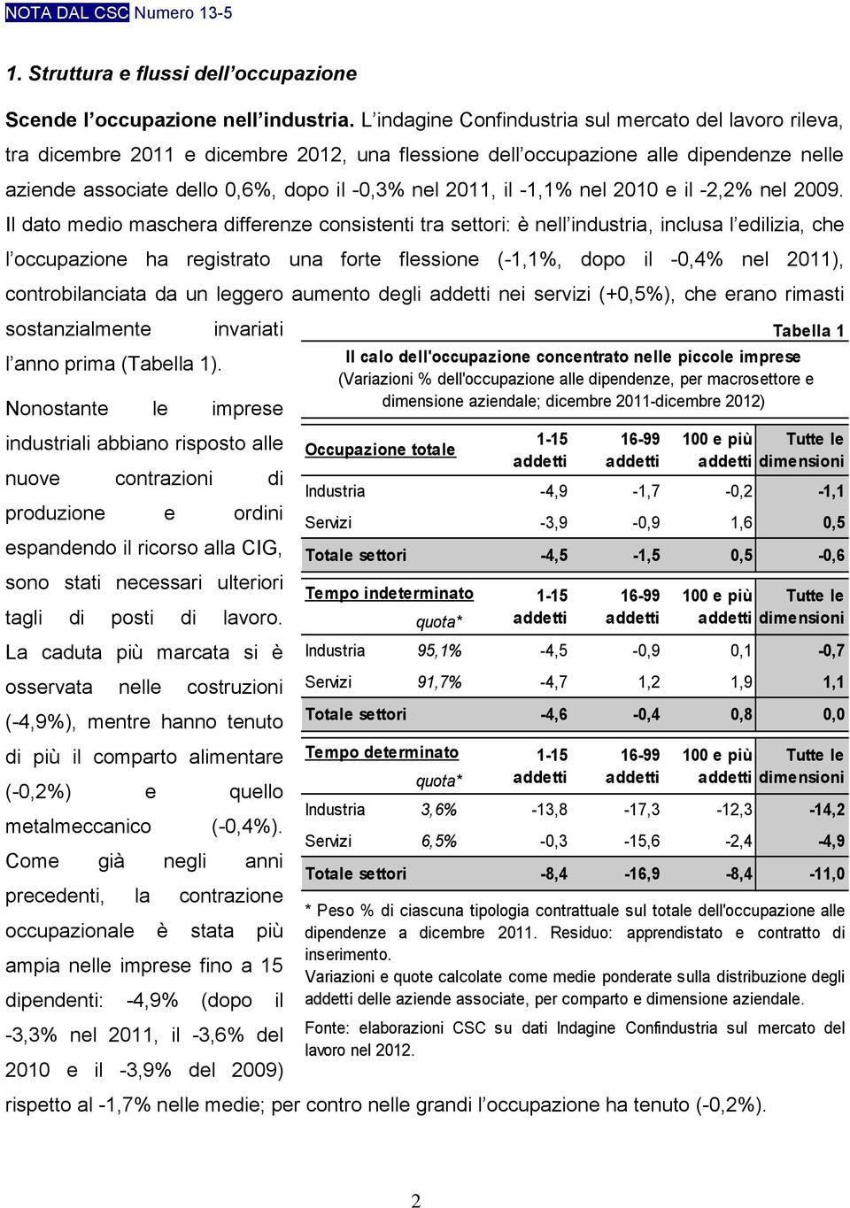 il -1,1% nel 2010 e il -2,2% nel 2009.