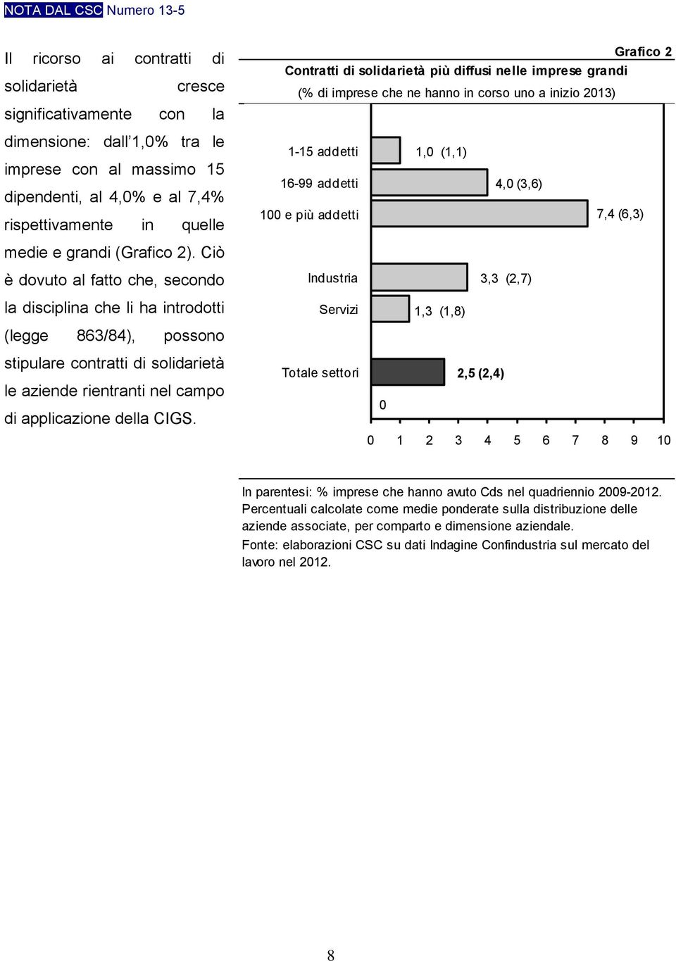 grandi (Grafico 2).