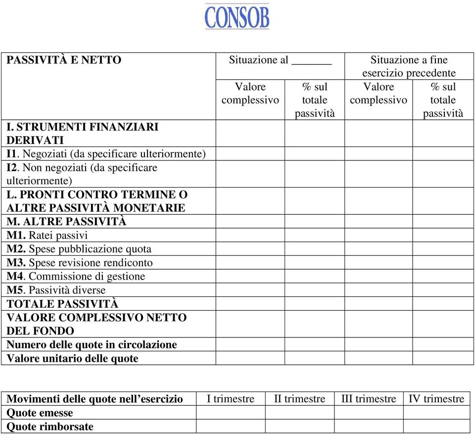 Ratei passivi M2. Spese pubblicazione quota M3. Spese revisione rendiconto M4. Commissione di gestione M5.