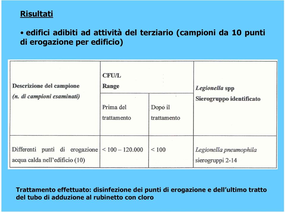 Trattamento effettuato: disinfezione dei punti di