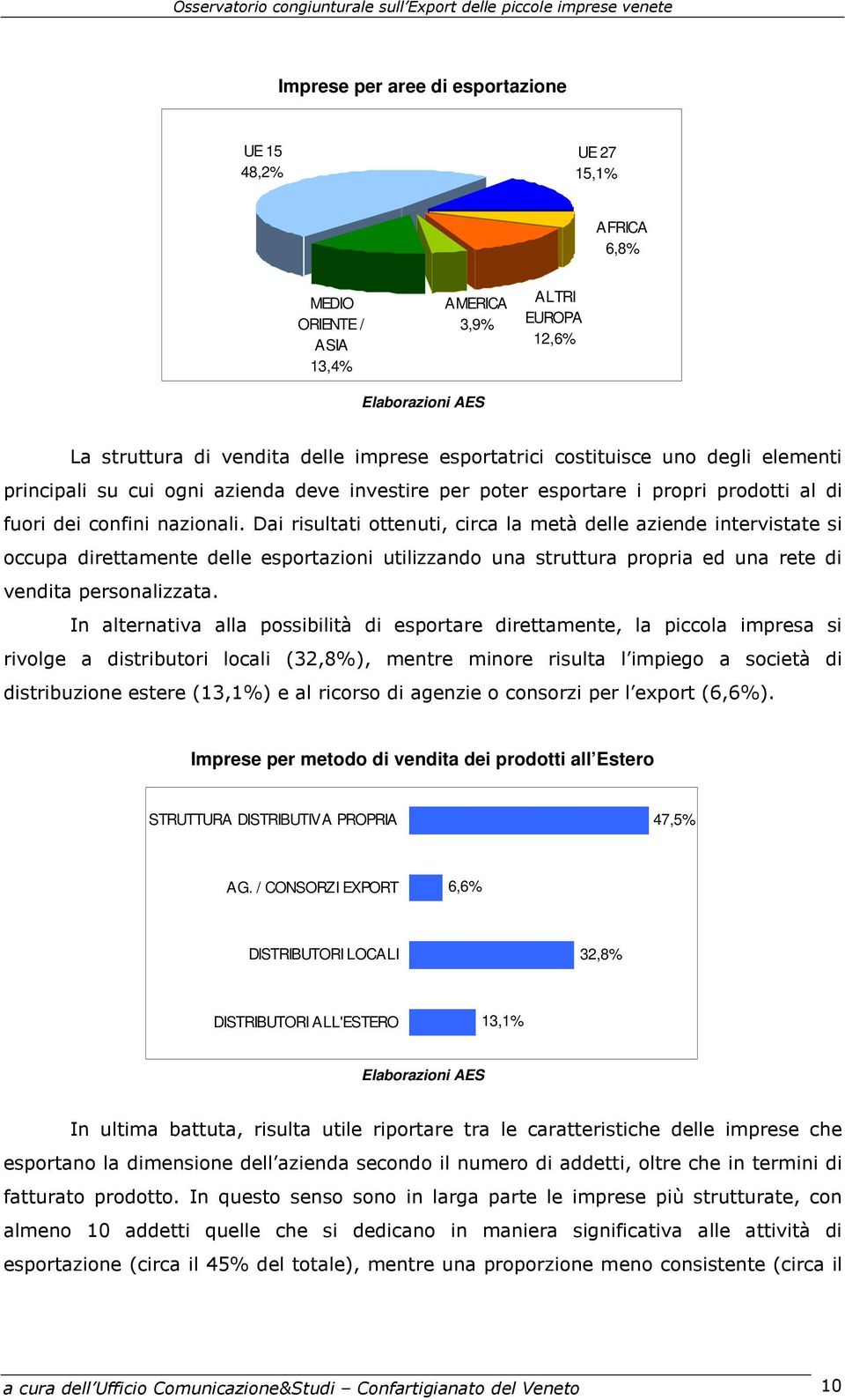 Dai risultati ottenuti, circa la metà delle aziende intervistate si occupa direttamente delle esportazioni utilizzando una struttura propria ed una rete di vendita personalizzata.