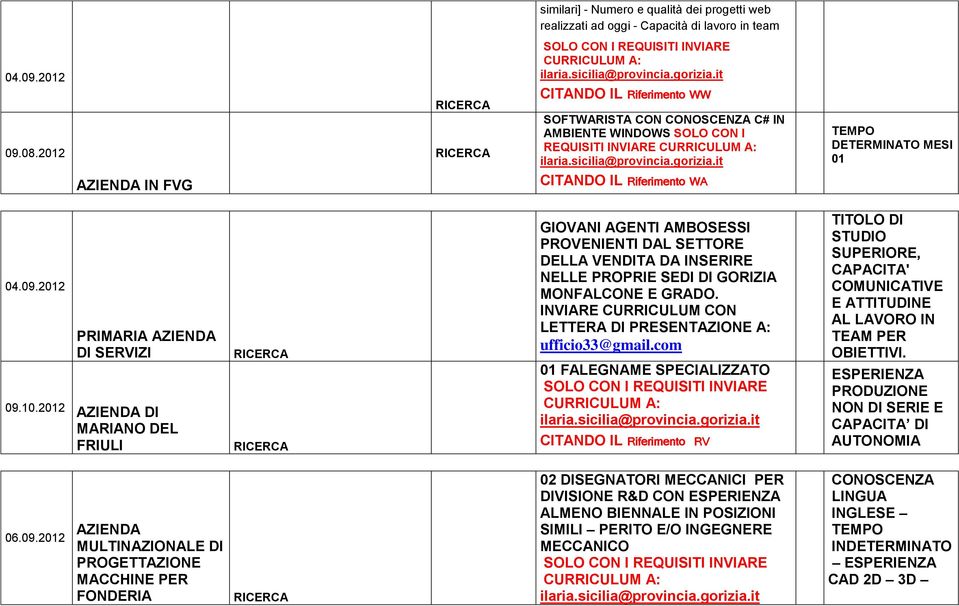 2012 AZIENDA DI MARIANO DEL FRIULI GIOVANI AGENTI AMBOSESSI PROVENIENTI DAL SETTORE DELLA VENDITA DA INSERIRE NELLE PROPRIE SEDI DI GORIZIA MONFALCONE E GRADO.