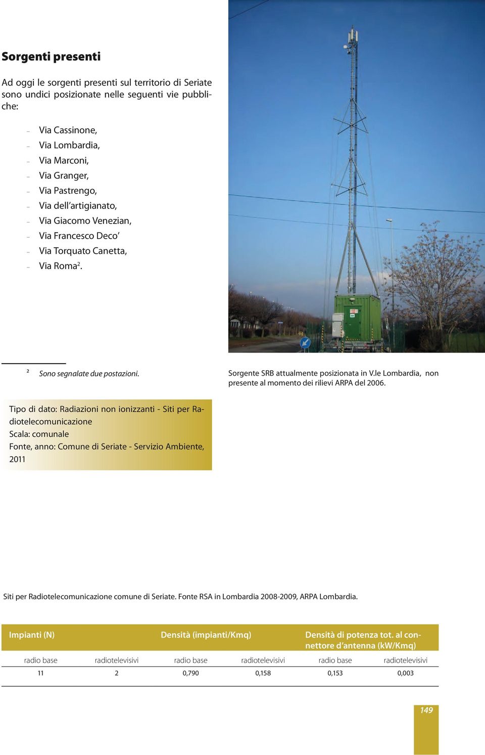 le Lombardia, non presente al momento dei rilievi ARPA del 2006. Fonte, anno: Comune di Seriate - Servizio Ambiente, 2011 Siti per Radiotelecomunicazione comune di Seriate.