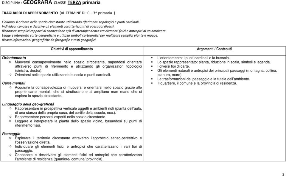 Riconosce semplici rapporti di connessione e/o di interdipendenza tra elementi fisici e antropici di un ambiente.