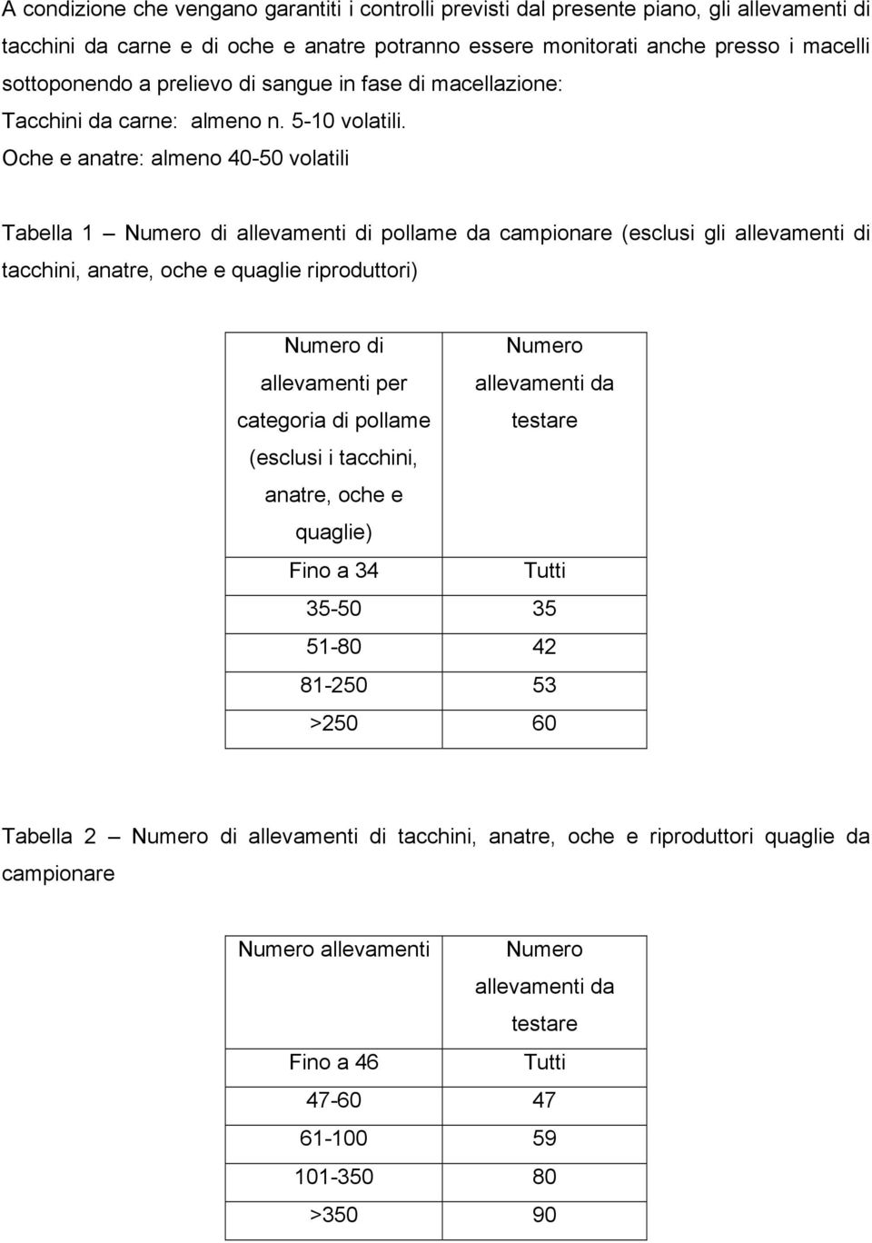 Oche e anatre: almeno 40-50 volatili Tabella 1 Numero di allevamenti di pollame da campionare (esclusi gli allevamenti di tacchini, anatre, oche e quaglie riproduttori) Numero di Numero allevamenti