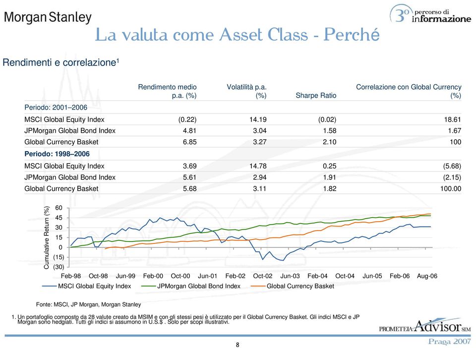 68) JPMorgan Global Bond Index 5.61 2.94 1.91 (2.15) Global Currency Basket 5.68 3.11 1.82 100.