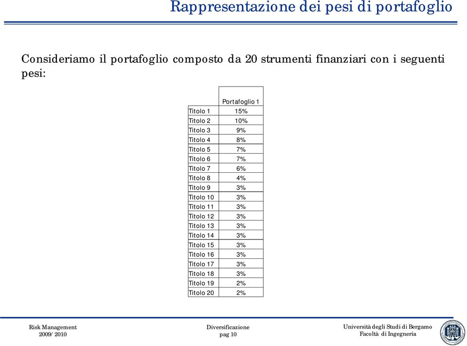 Titolo 5 7% Titolo 6 7% Titolo 7 6% Titolo 8 4% Titolo 9 % Titolo 10 % Titolo 11 % Titolo 12 %