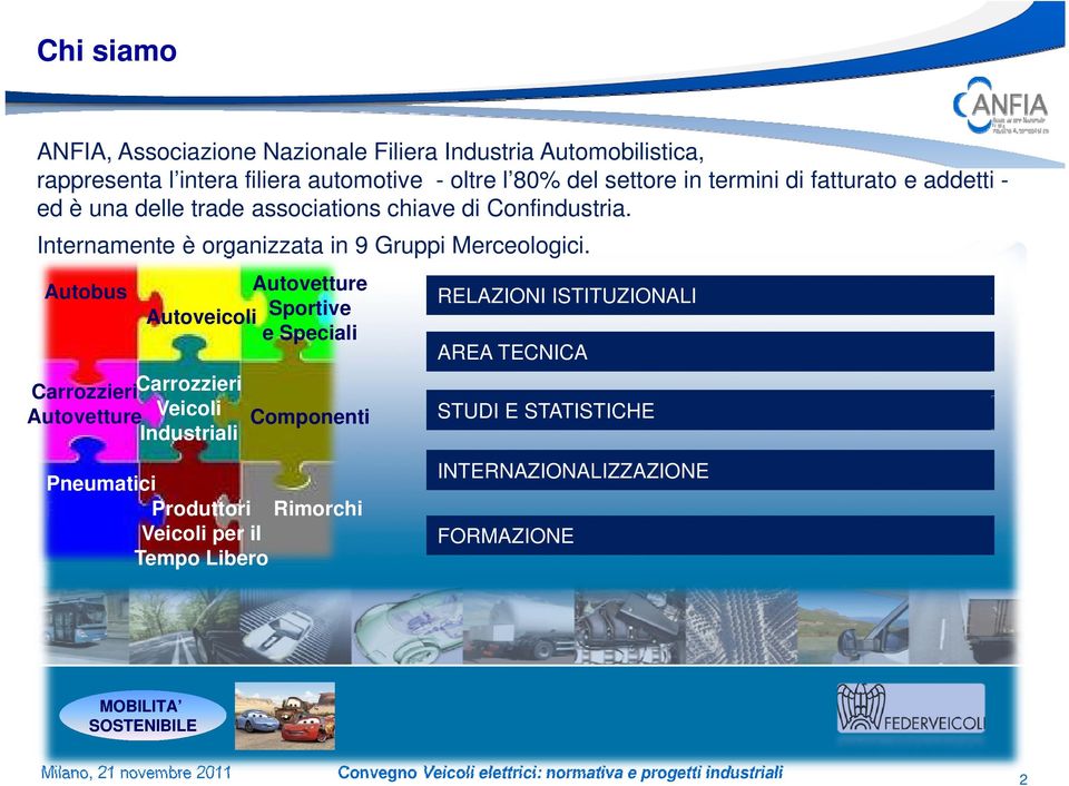 Autobus Autovetture Autoveicoli Sportive e Speciali RELAZIONI ISTITUZIONALI AREA TECNICA CarrozzieriCarrozzieri Veicoli Componenti Autovetture Carrozzieri Veicoli