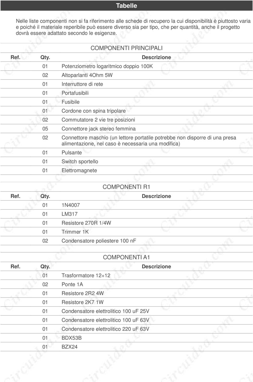 Descrizione 01 Potenziometro logaritmico doppio 100K 02 Altoparlanti 4Ohm 5W 01 Interruttore di rete 01 Portafusibili 01 Fusibile 01 Cordone con spina tripolare 02 Commutatore 2 vie tre posizioni 05