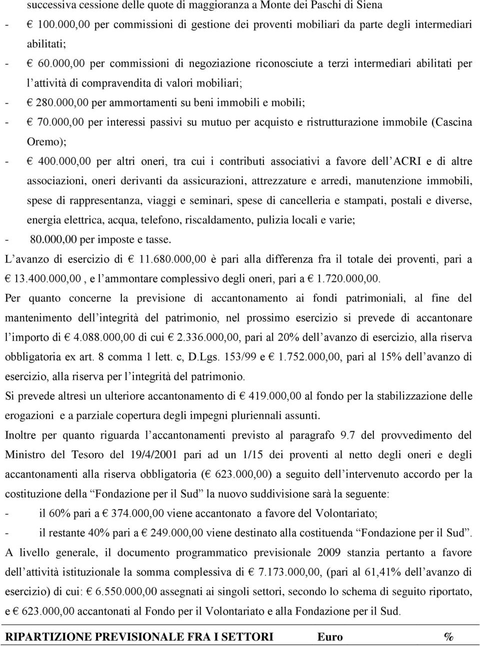 000,00 per interessi passivi su mutuo per acquisto e ristrutturazione immobile (Cascina Oremo); - 400.