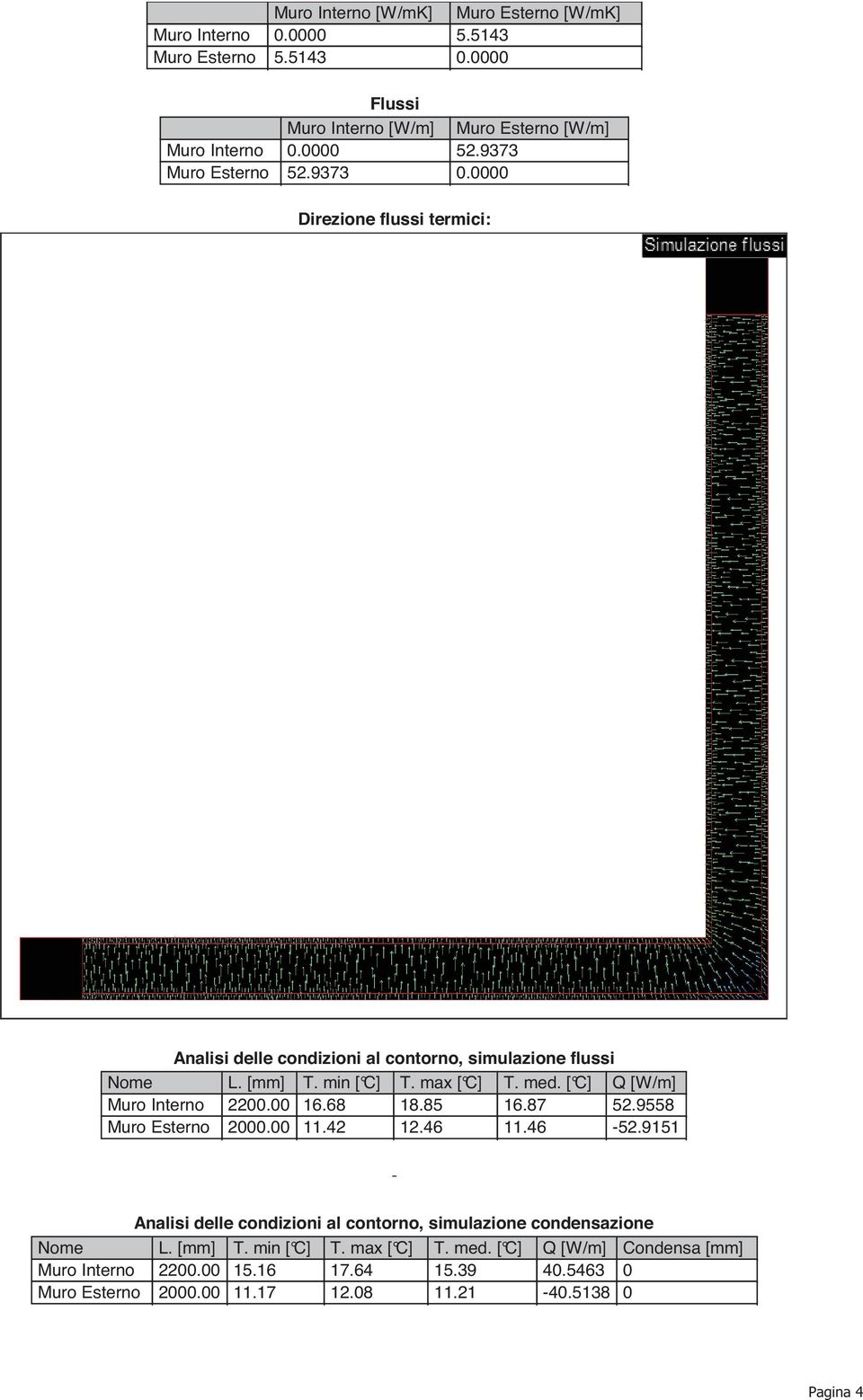 [ C] Q [W/m] Muro Interno 2200.00 16.68 18.85 16.87 52.9558 Muro Esterno 2000.00 11.42 12.46 11.46-52.