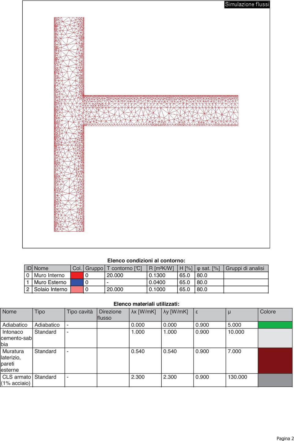 000 0.000 0.900 5.000 Intonaco Standard - 1.000 1.000 0.900 10.000 cemento-sab bia Muratura Standard - 0.540 0.540 0.900 7.