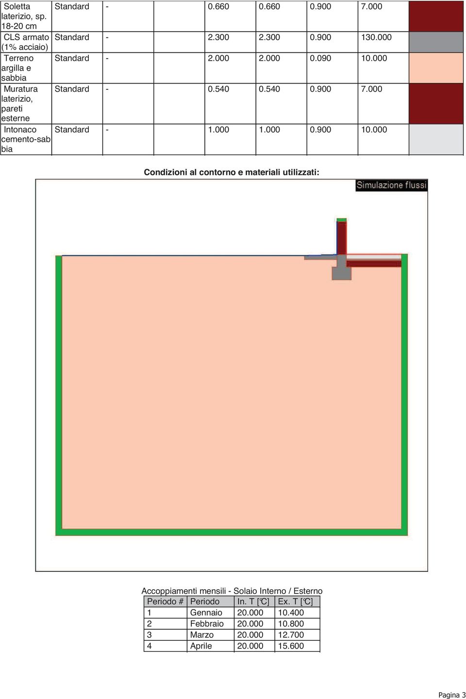 660 0.900 7.000 Standard - 2.300 2.300 0.900 130.000 Standard - 2.000 2.000 0.090 10.000 Standard - 0.540 0.540 0.900 7.000 Standard - 1.