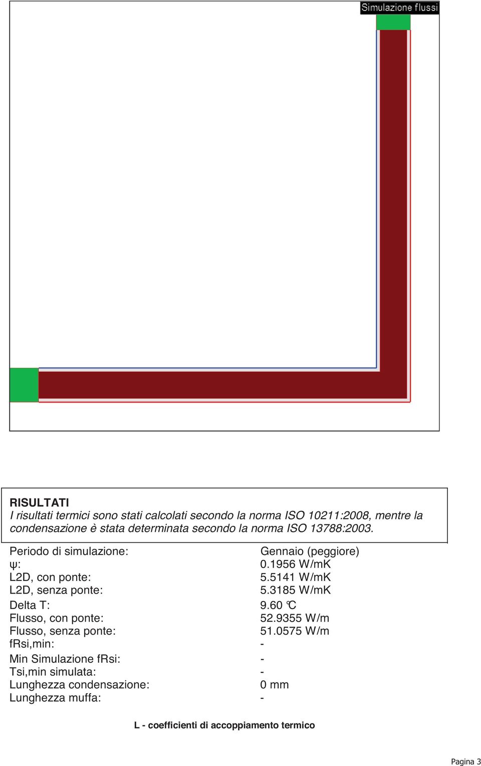 5141 W/mK L2D, senza ponte: 5.3185 W/mK Delta T: 9.60 C Flusso, con ponte: 52.9355 W/m Flusso, senza ponte: 51.