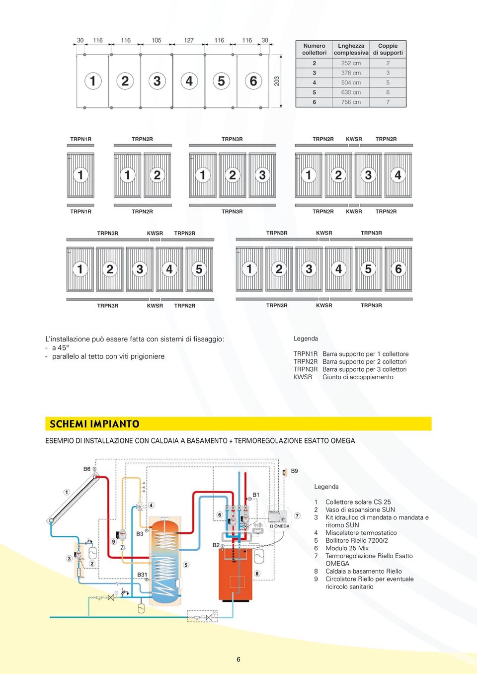 TERMOREGOLAZIONE ESATTO OMEGA 1 Collettore solare CS 25 2 Vaso di espansione SUN 3 Kit idraulico di mandata o mandata e ritorno SUN 4 Miscelatore termostatico 5