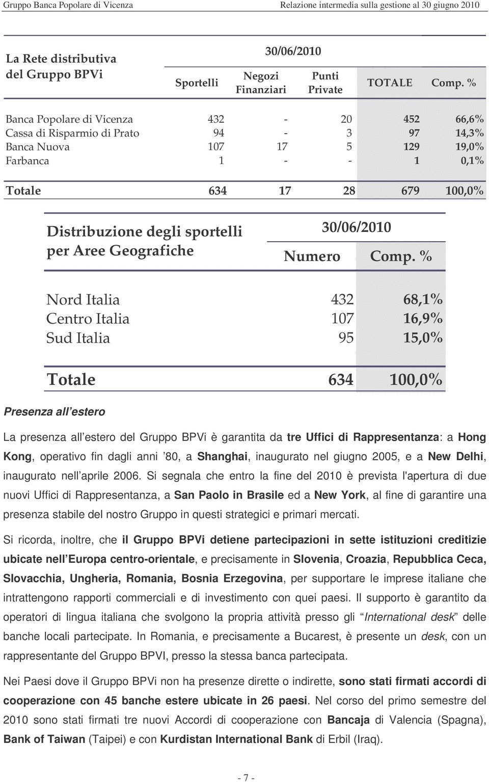 per Aree Geografiche 30/06/2010 Numero Comp.