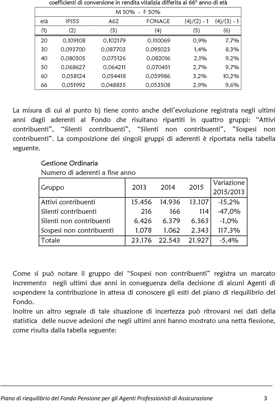 9,6% La misura di cui al punto b) tiene conto anche dell evoluzione registrata negli ultimi anni dagli aderenti al Fondo che risultano ripartiti in quattro gruppi: Attivi contribuenti, Silenti