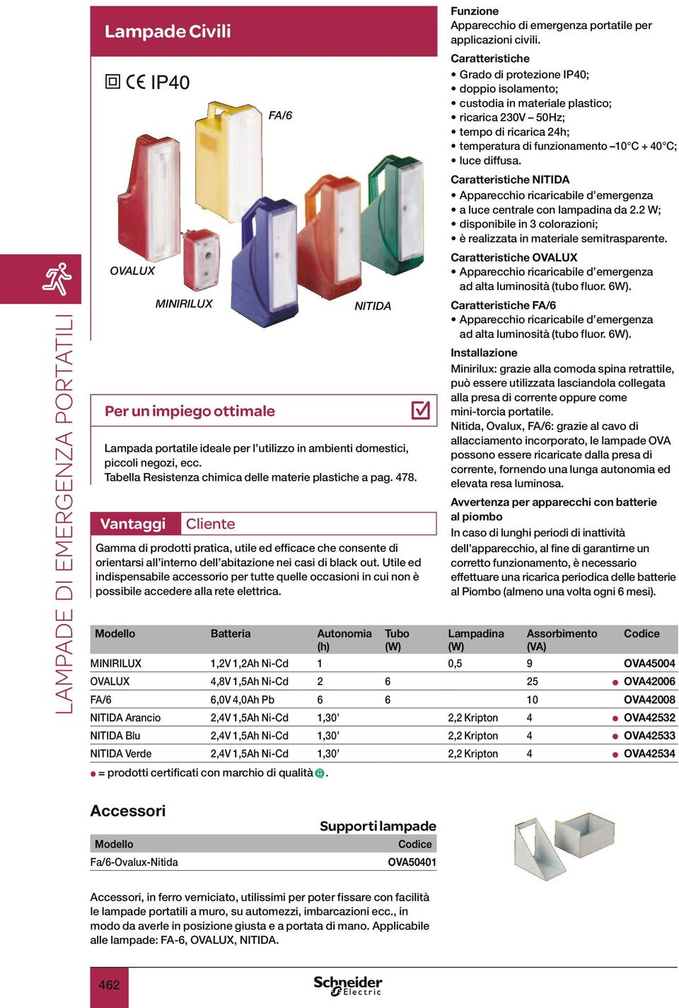 Utile ed indispensabile accessorio per tutte quelle occasioni in cui non è possibile accedere alla rete elettrica. Batteria Autonomia Tubo Apparecchio di emergenza portatile per applicazioni civili.