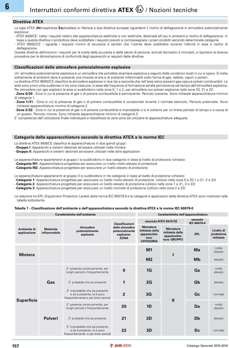 In base a questa direttiva il produttore deve soddisfare i requisiti previsti e contrassegnare i propri prodotti secondo determinate categorie.