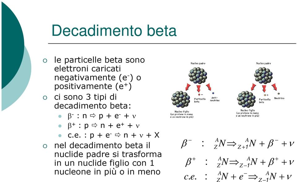 n + ν + X nel decadimento beta il nuclide padre si trasforma in un nuclide figlio con 1 nucleone