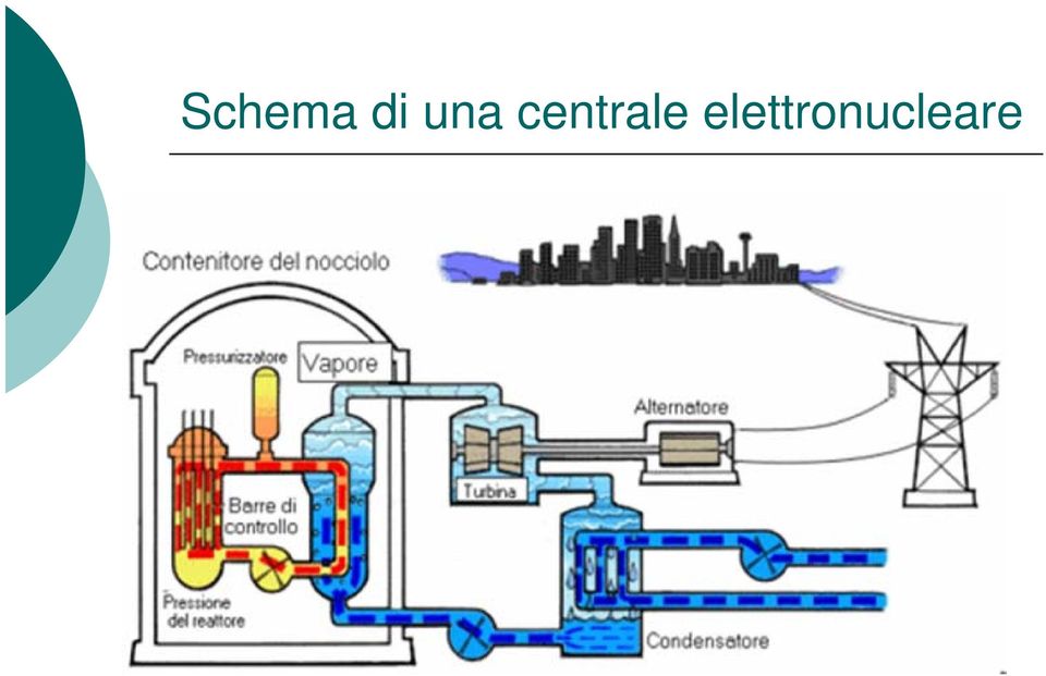 centrale