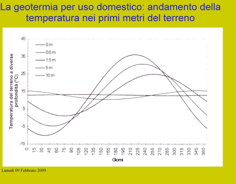 della temperatura nei