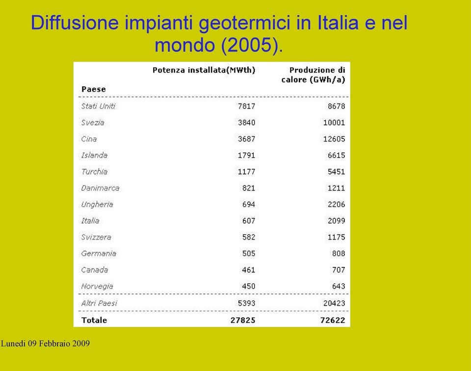 geotermici in