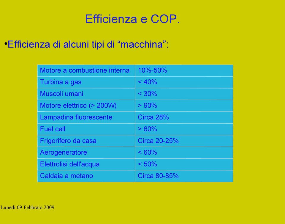 Turbina a gas < 40% Muscoli umani < 30% Motore elettrico (> 200W) > 90% Lampadina