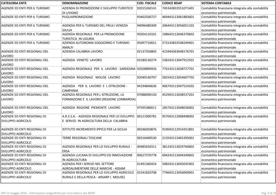 206443113056051102 Contabilità finanziaria integrata alla contabilità AGENZIE ED ENTI PER IL TURISMO AGENZIA REGIONALE PER LA PROMOZIONE TURISTICA IN LIGURIA 95054110101 198643113046370602