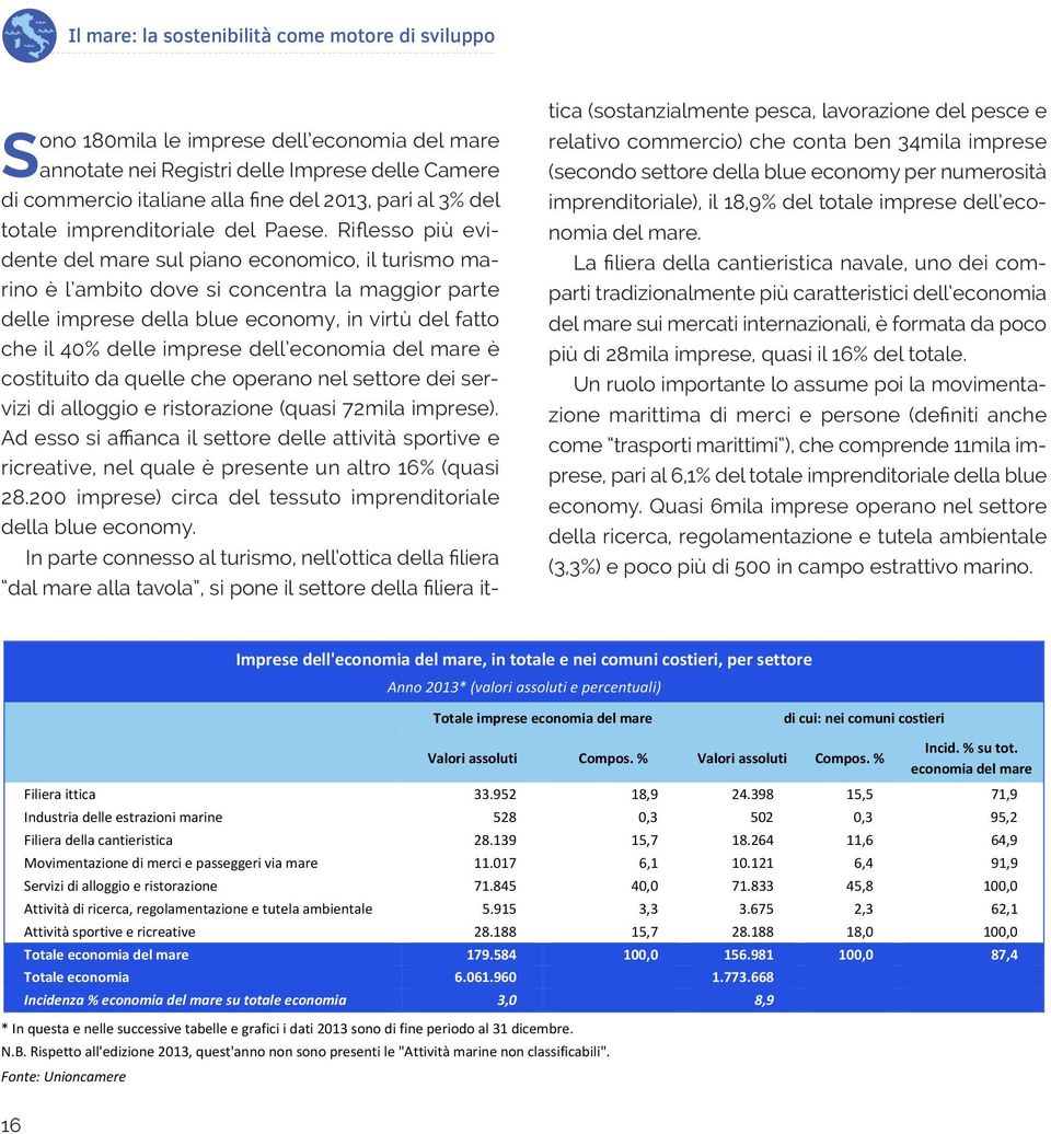 Riflesso più evidente del mare sul piano economico, il turismo marino è l ambito dove si concentra la maggior parte delle imprese della blue economy, in virtù del fatto che il 40% delle imprese dell