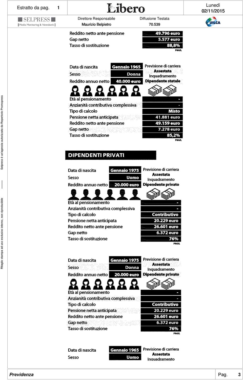 Inquadramento Dipendente statale 41.881 euro 49.159 euro 7.