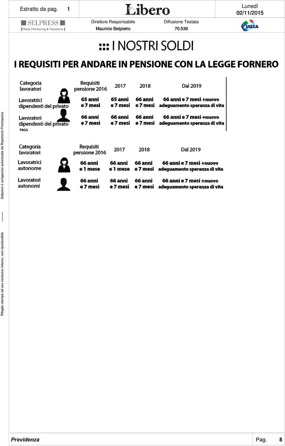 mesi-i-nuovo e 7 mesie 7 mesiadeguamento speranza di vita 66 anni66 anni66 anni e 7 mesi+nuovo e 7 mesie 7 mesiadeguamento speranza di vita pendenti del privato P&G/L Requisiti pensione 2016 65 anni