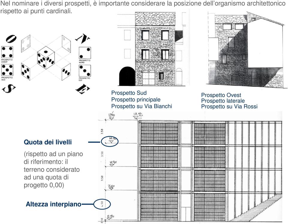 Prospetto Sud Prospetto principale Prospetto su Via Bianchi Prospetto Ovest Prospetto laterale