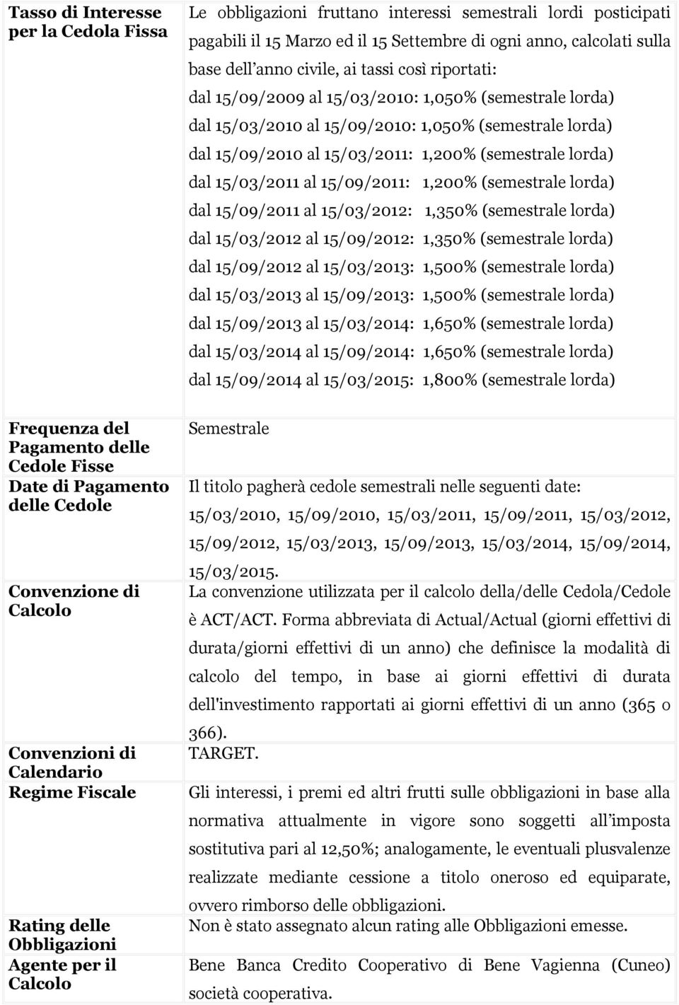 15/03/2011 al 15/09/2011: 1,200% (semestrale lorda) dal 15/09/2011 al 15/03/2012: 1,350% (semestrale lorda) dal 15/03/2012 al 15/09/2012: 1,350% (semestrale lorda) dal 15/09/2012 al 15/03/2013: