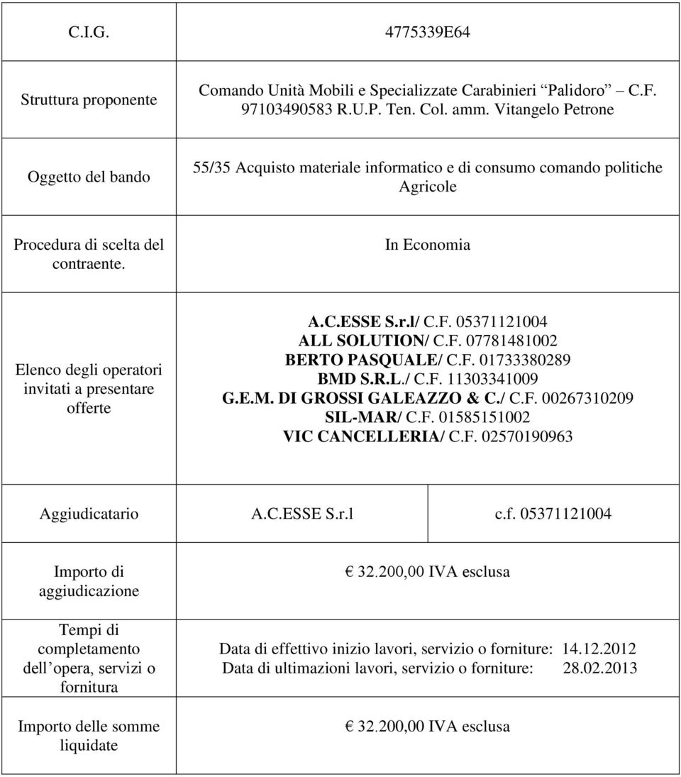 / C.F. 00267310209 SIL-MAR/ C.F. 01585151002 VIC CANCELLERIA/ C.F. 02570190963 Aggiudicatario A.C.ESSE S.r.l c.f. 05371121004 32.