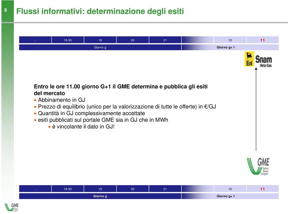 equilibrio (unico per la valorizzazione di tutte le offerte) in /GJ Quantità in GJ