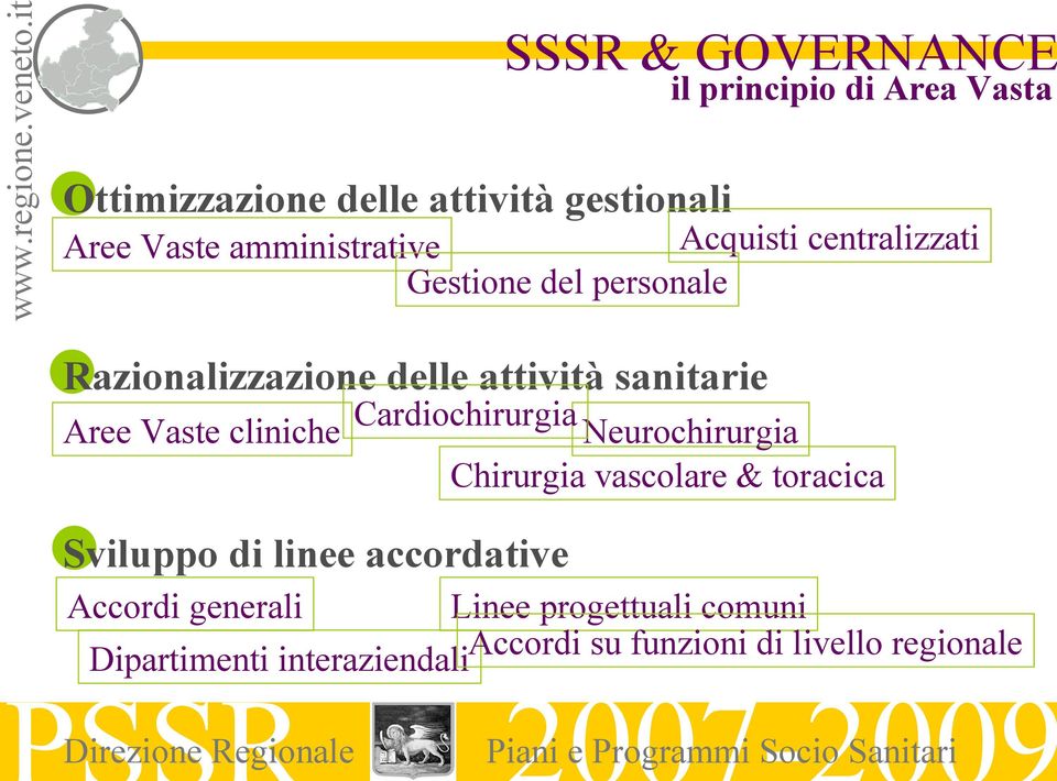 Aree Vaste cliniche Sviluppo di linee accordative Cardiochirurgia Neurochirurgia Chirurgia vascolare &