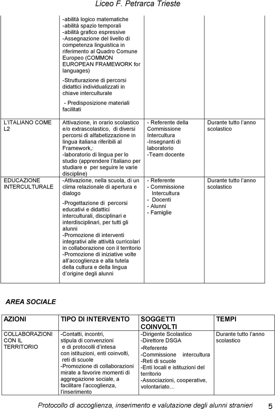 Attivazione, in orario scolastico e/o extrascolastico, di diversi percorsi di alfabetizzazione in lingua italiana riferibili al Framework,: -laboratorio di lingua per lo studio (apprendere l italiano