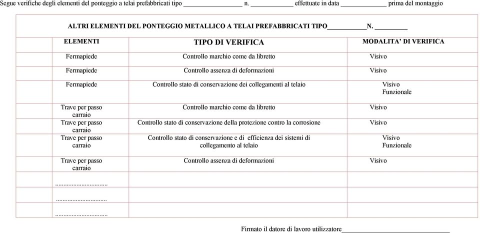 ELEMENTI TIPO DI VERIFICA MODALITA DI VERIFICA Fermapiede Fermapiede Controllo assenza di deformazioni Fermapiede Controllo