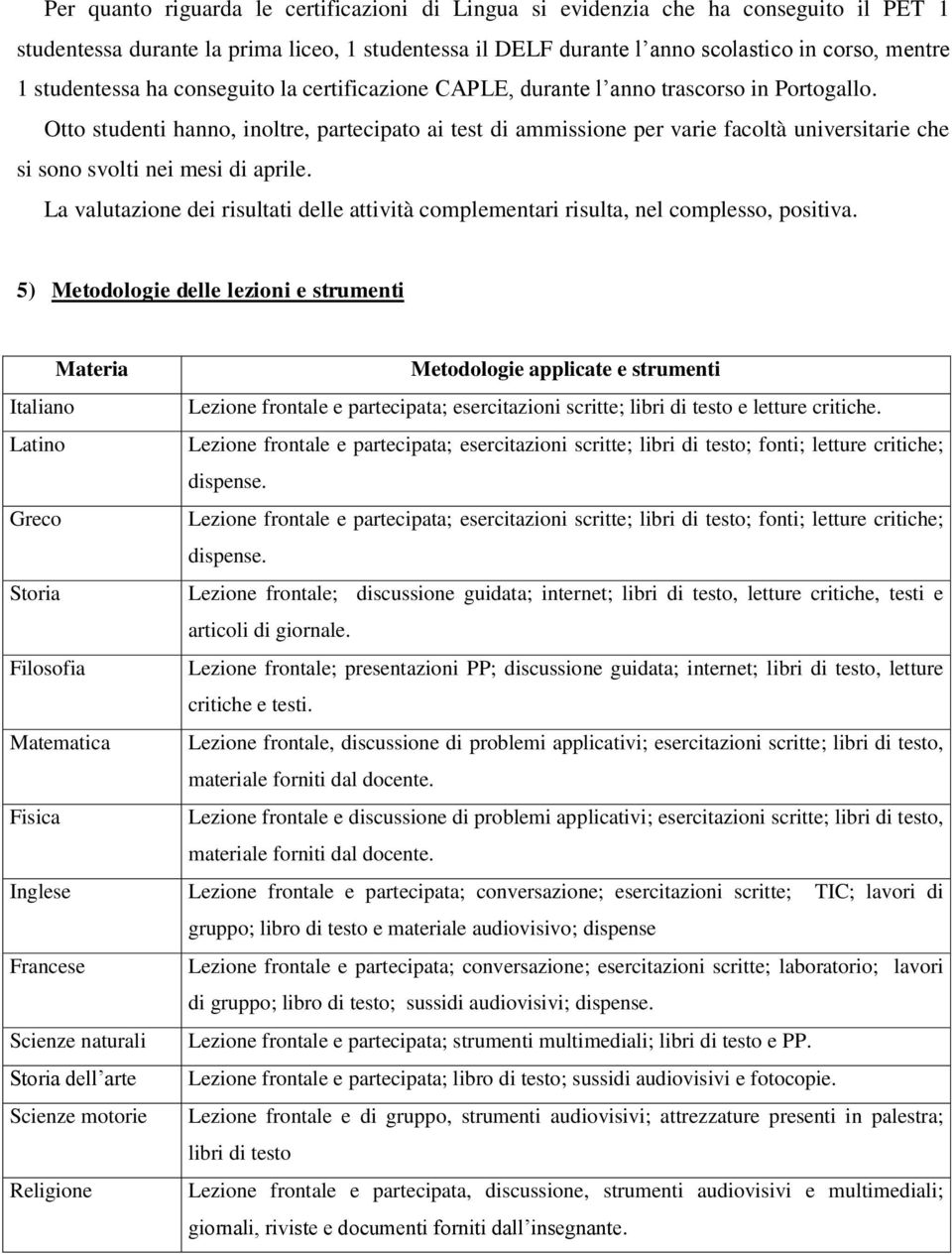 Otto studenti hanno, inoltre, partecipato ai test di ammissione per varie facoltà universitarie che si sono svolti nei mesi di aprile.