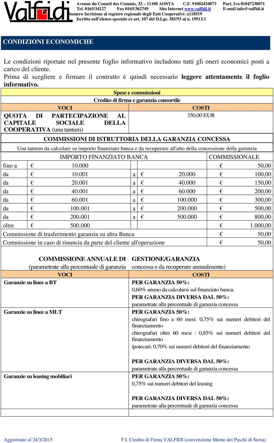 Spese e commissioni Credito di firma e garanzia consortile QUOTA DI PARTECIPAZIONE AL CAPITALE SOCIALE DELLA COOPERATIVA (una tantum) 350,00 EUR COMMISSIONI DI ISTRUTTORIA DELLA GARANZIA CONCESSA Una