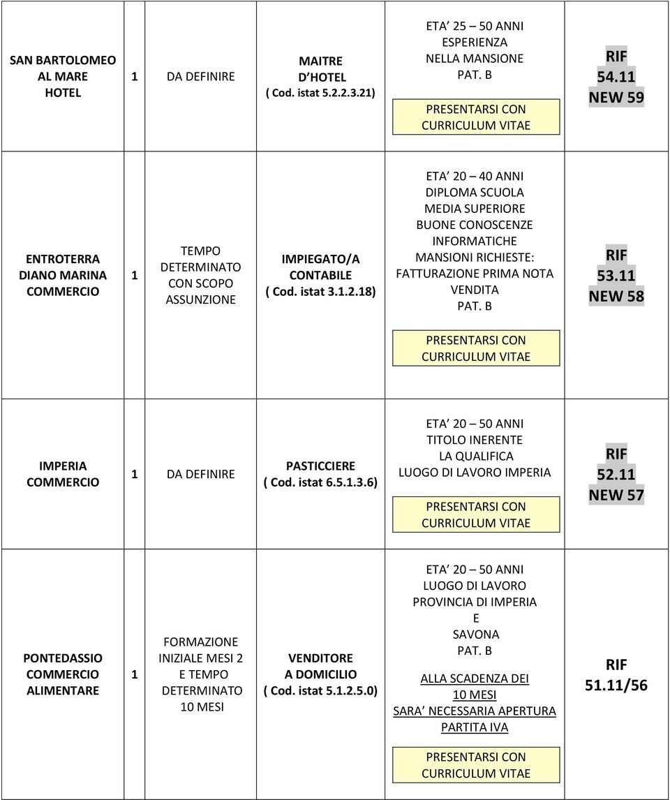 8) ETA 20 40 ANNI MEDIA SUPERIORE MANSIONI RICHIESTE: FATTURAZIONE PRIMA NOTA VENDITA 53. NEW 58 DA DEFINIRE PASTICCIERE ( Cod. istat 6.5..3.6) ETA 20 50 ANNI TITOLO INERENTE LA QUALIFICA 52.