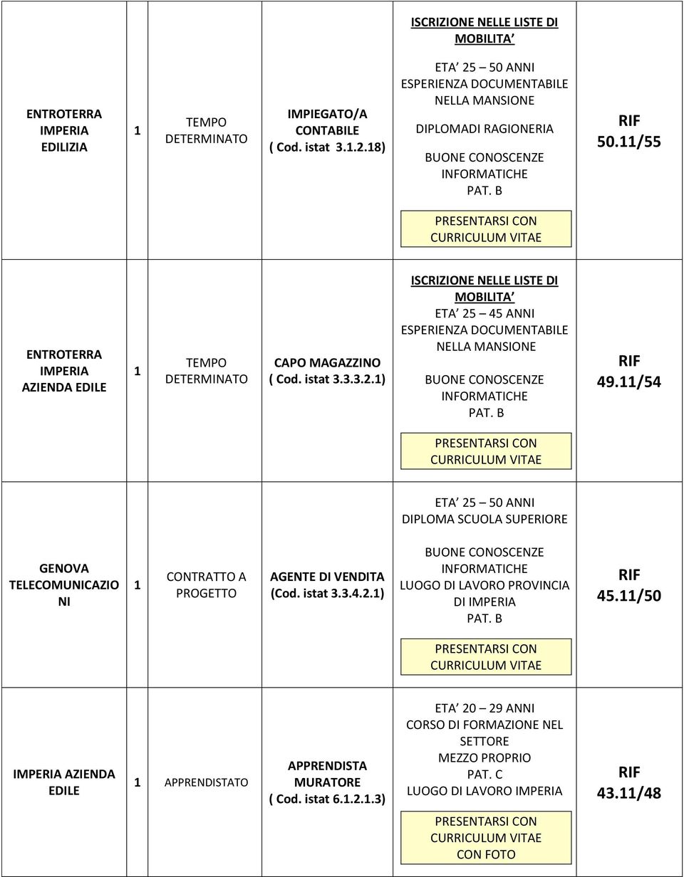 ) ISCRIZIONE NELLE LISTE DI MOBILITA ETA 25 45 ANNI ESPERIENZA DOCUMENTABILE 49.