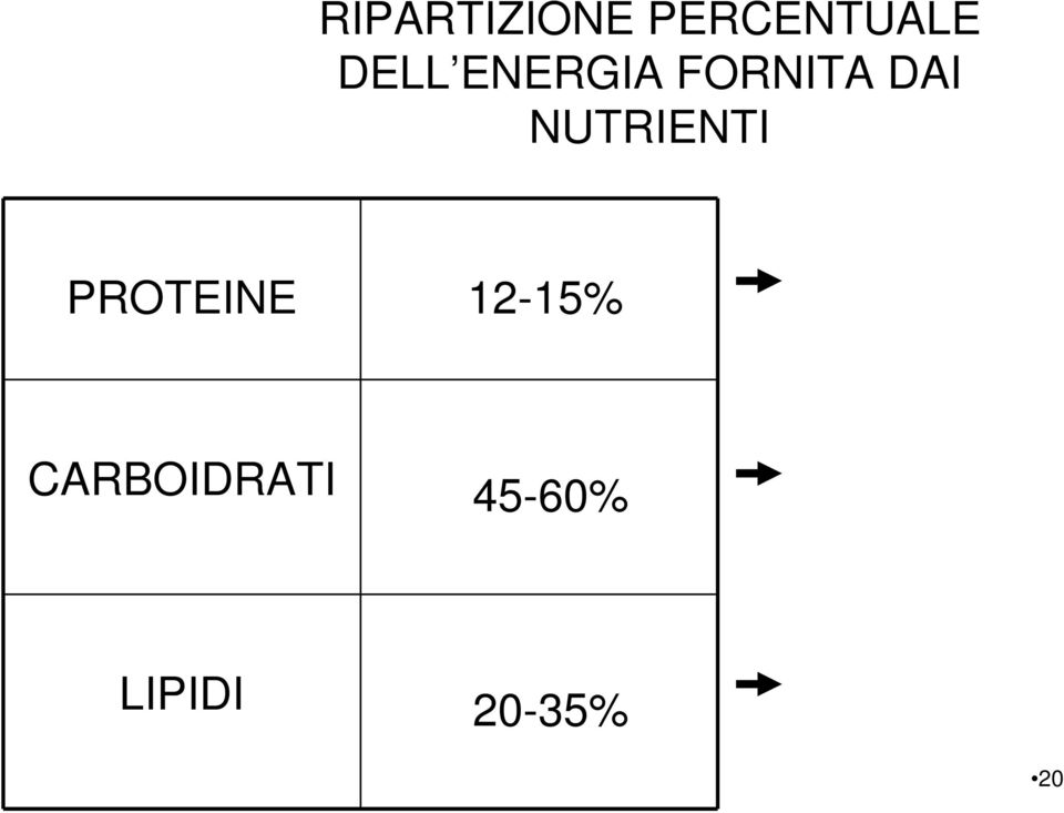 NUTRIENTI PROTEINE 12-15%