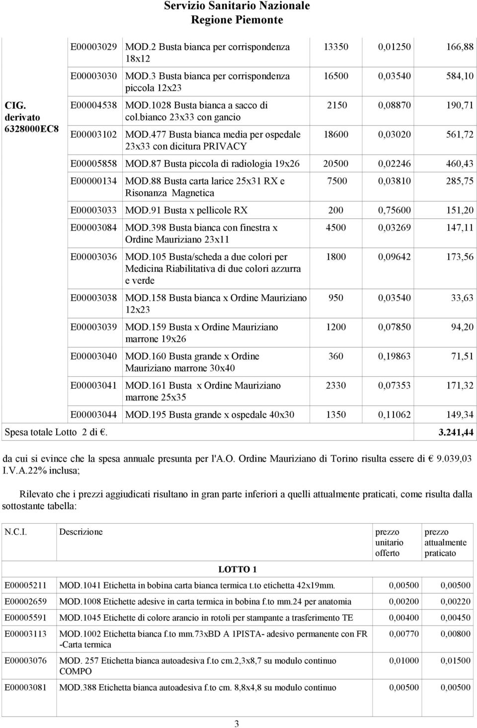 477 Busta bianca media per ospedale 23x33 con dicitura PRIVACY 13350 0,01250 166,88 16500 0,03540 584,10 2150 0,08870 190,71 18600 0,03020 561,72 E00005858 MOD.