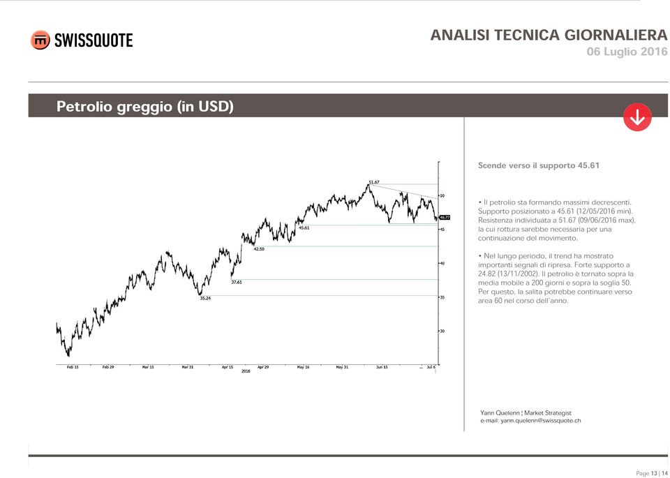 67 (09/06/2016 max), la cui rottura sarebbe necessaria per una continuazione del movimento.