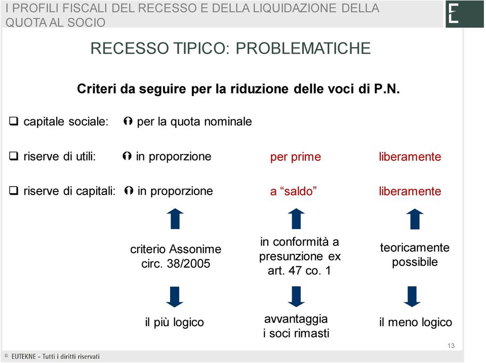 riserve di capitali: in proporzione a saldo liberamente criterio Assonime circ.