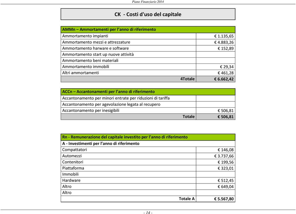 662,42 ACCn Accantonamenti per l anno di riferimento Accantonamento per minori entrate per riduzioni di tariffa Accantonamento per agevolazione legata al recupero Accantonamento per inesigibili